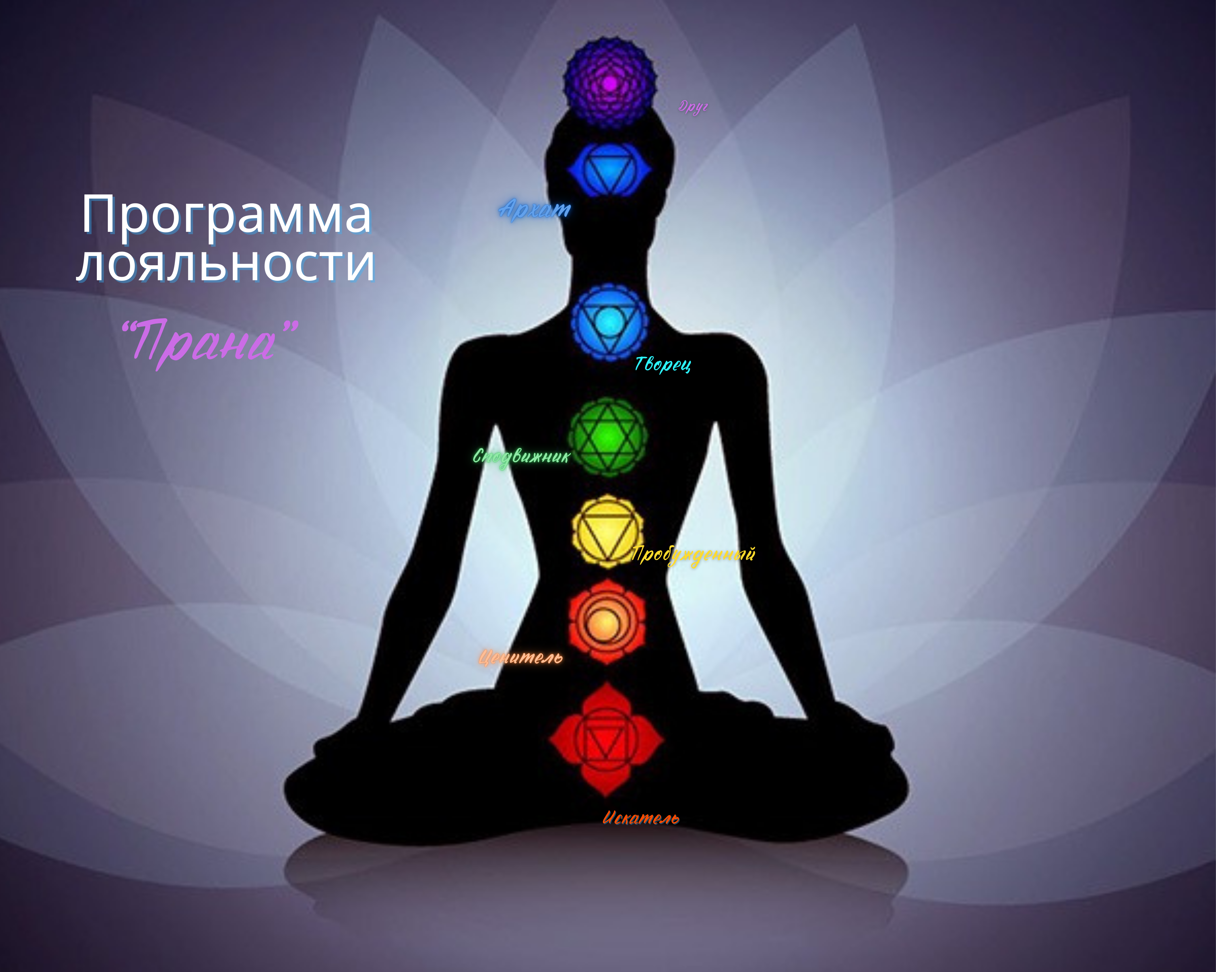 Статусы клиентов